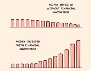 Power of Compounding 14-5-3 Rules SIP Amount:- 25000 Expected Return:- 12% It will take 14 years to reach the first 1 Crore 5 years for the Next 1 Crore 3 years for the Next 1 Crore After 22 Years you will add 1 crore almost every year